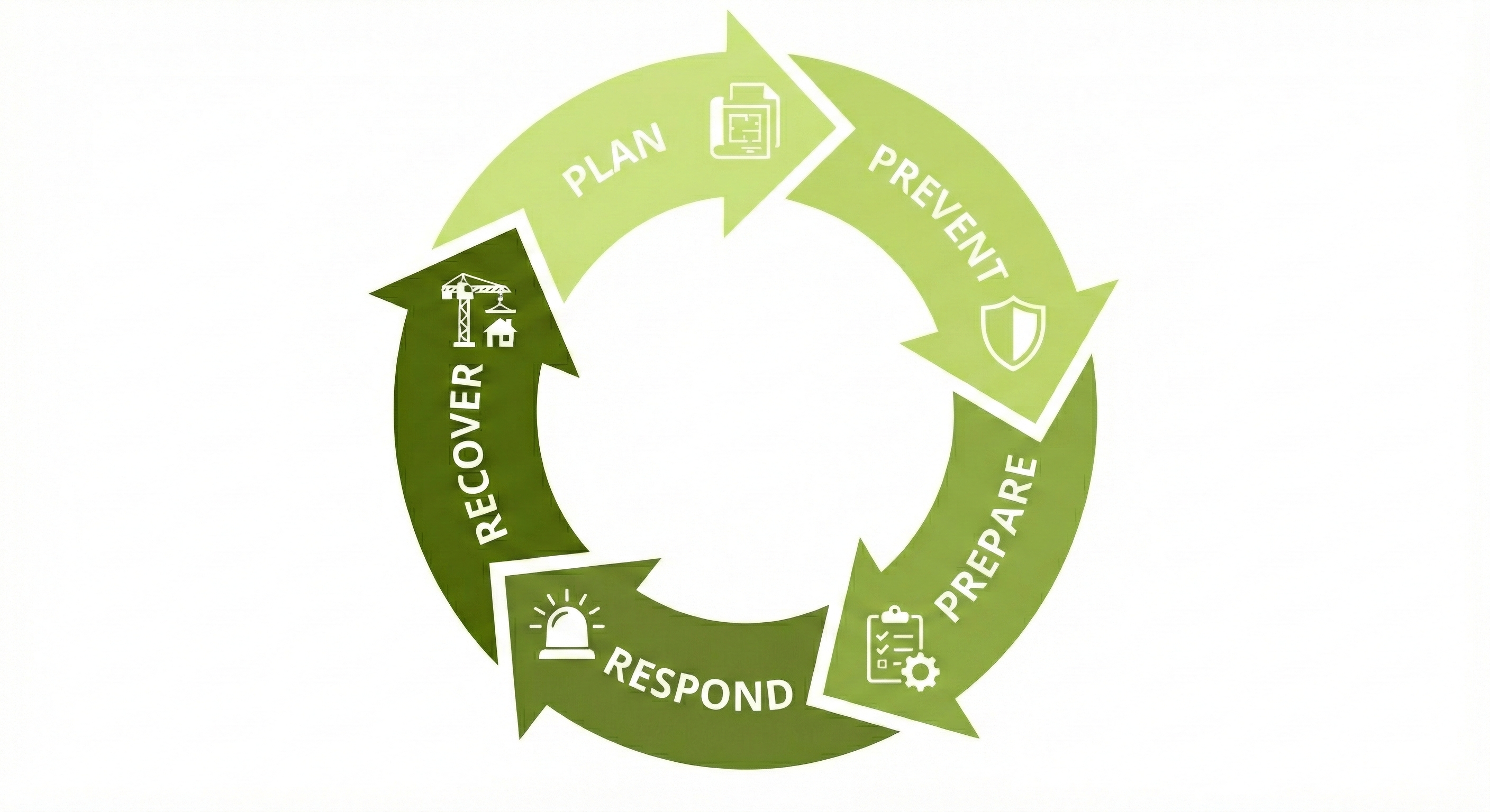 CBRNe incident lifecycle